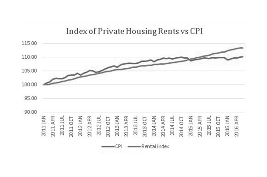 Meeting Housing Need in the Private Rented Sector using Housing Benefit